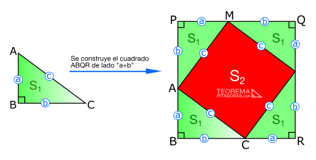 Demostración del teorema de Pitágoras por Áreas