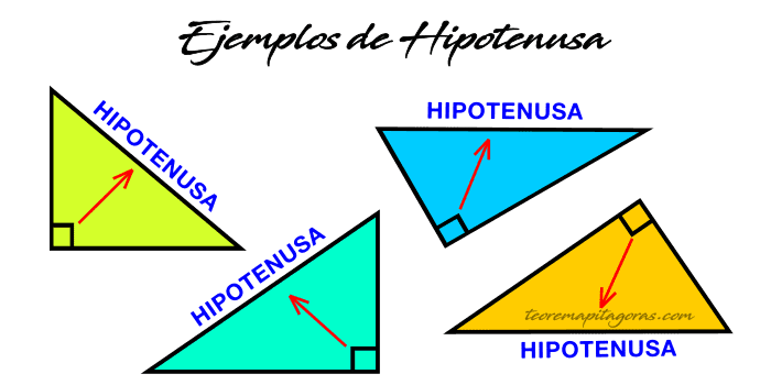 Ejemplos de la hipotenusa