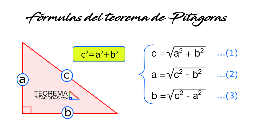 Fórmulas del teorema de Pitágoras
