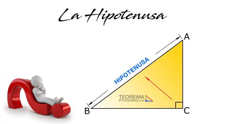 Hipotenusa del triángulo rectángulo