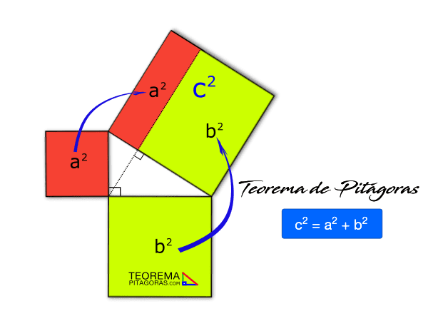 Demostración del teorema